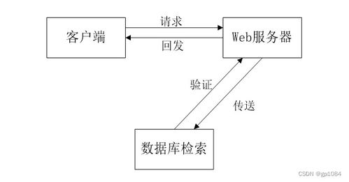 如何選擇高質(zhì)量的計(jì)算機(jī)畢業(yè)設(shè)計(jì) 以SpringBoot奶茶物料管理系統(tǒng)為例