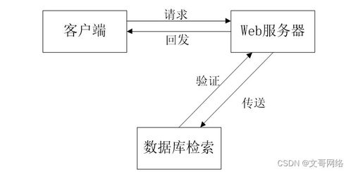如何選擇高質(zhì)量的計算機畢業(yè)設計——以SpringBoot校友錄網(wǎng)站LQV21與計算機系統(tǒng)服務為例