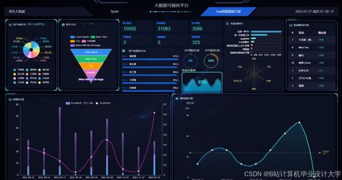 基于知識圖譜的音樂推薦系統(tǒng)設計與實現(xiàn)