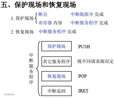中斷系統(tǒng)在計算機系統(tǒng)服務中的作用
